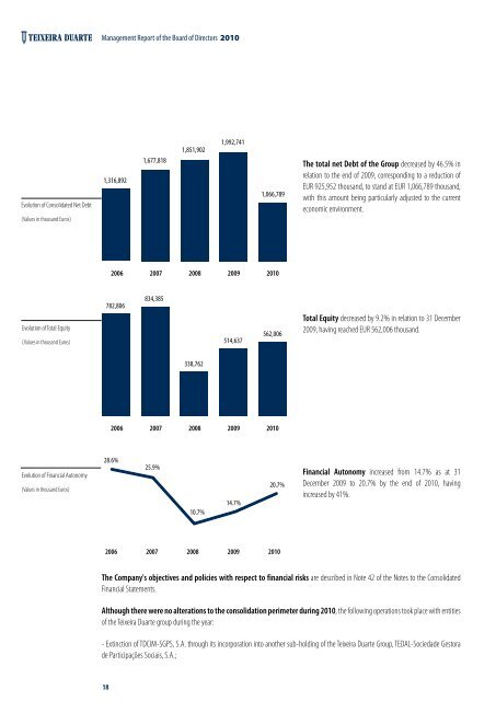 Annual Report 2010 - CMVM