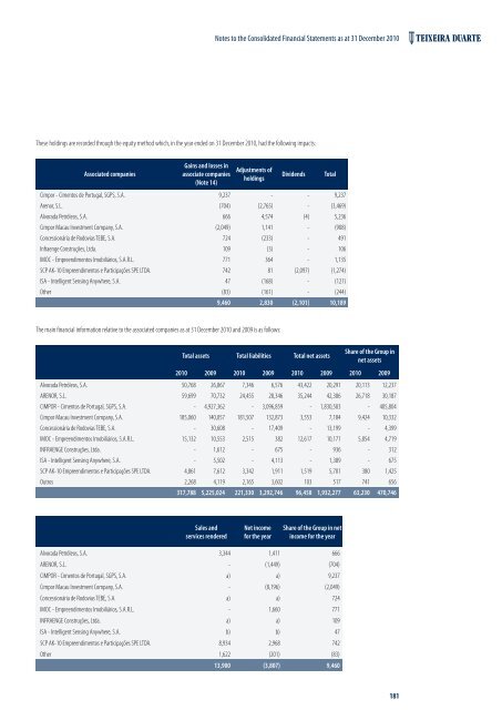 Annual Report 2010 - CMVM