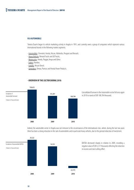 Annual Report 2010 - CMVM