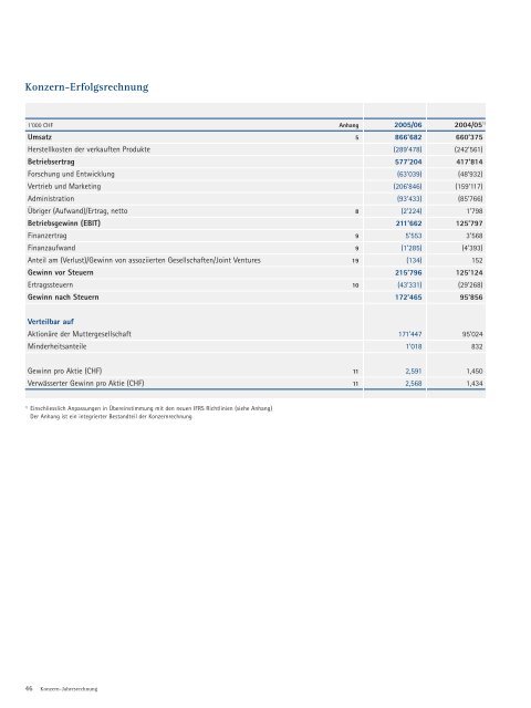 Geschäftsbericht 2005/06 - Sonova