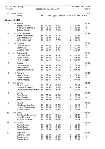 EYOC 2004 - Relay So 27.06.2004 20:53 Results Page 1 Pl Stno ...
