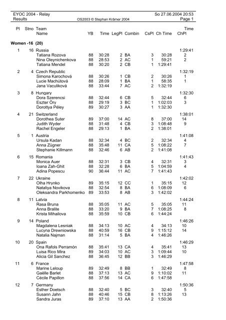 EYOC 2004 - Relay So 27.06.2004 20:53 Results Page 1 Pl Stno ...