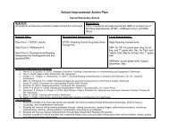 School Improvement Action Plan - Carmel Clay Schools