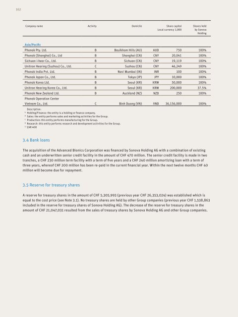 Annual Report 2010/11 - Sonova