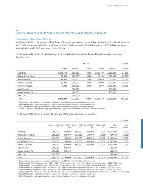 Annual Report 2010/11 - Sonova