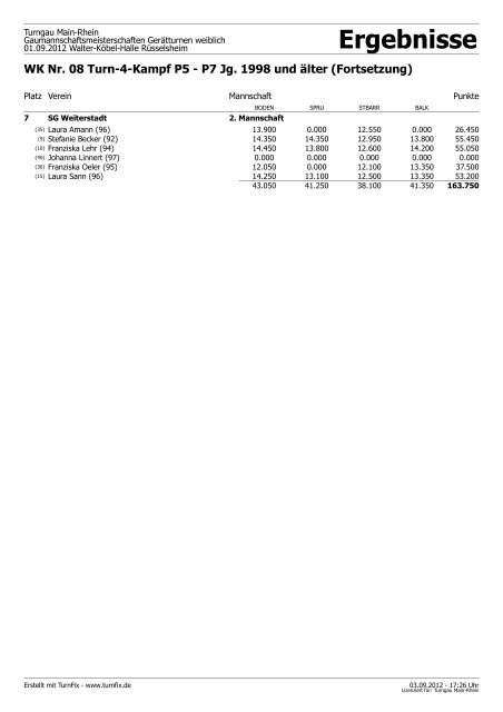 Ergebnisse - Turngau Main-Rhein