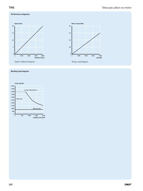 PM CTP CAT M EA P 4 X 3 v01 | 2009-02-01 - Elion