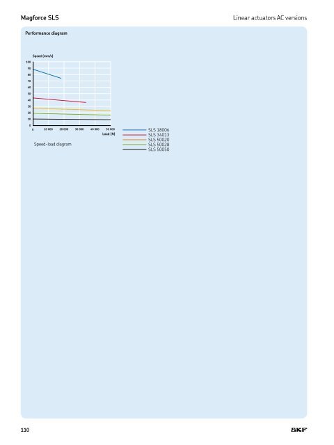 PM CTP CAT M EA P 4 X 3 v01 | 2009-02-01 - Elion