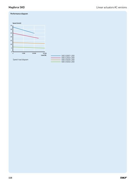 PM CTP CAT M EA P 4 X 3 v01 | 2009-02-01 - Elion