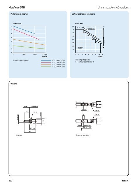 PM CTP CAT M EA P 4 X 3 v01 | 2009-02-01 - Elion