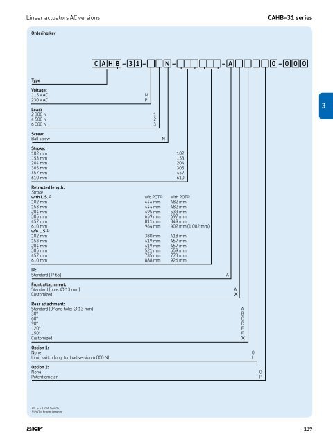 PM CTP CAT M EA P 4 X 3 v01 | 2009-02-01 - Elion