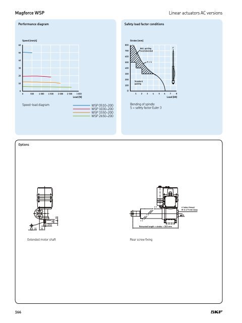 PM CTP CAT M EA P 4 X 3 v01 | 2009-02-01 - Elion