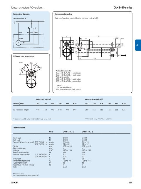 PM CTP CAT M EA P 4 X 3 v01 | 2009-02-01 - Elion