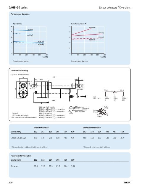 PM CTP CAT M EA P 4 X 3 v01 | 2009-02-01 - Elion