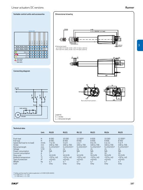 PM CTP CAT M EA P 4 X 3 v01 | 2009-02-01 - Elion