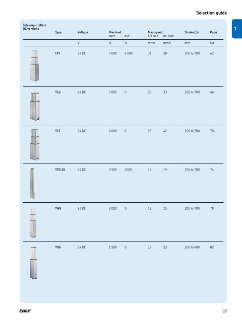 PM CTP CAT M EA P 4 X 3 v01 | 2009-02-01 - Elion