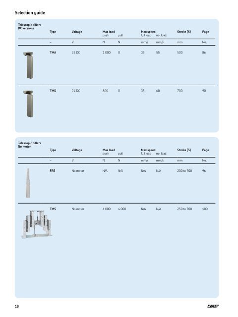 PM CTP CAT M EA P 4 X 3 v01 | 2009-02-01 - Elion