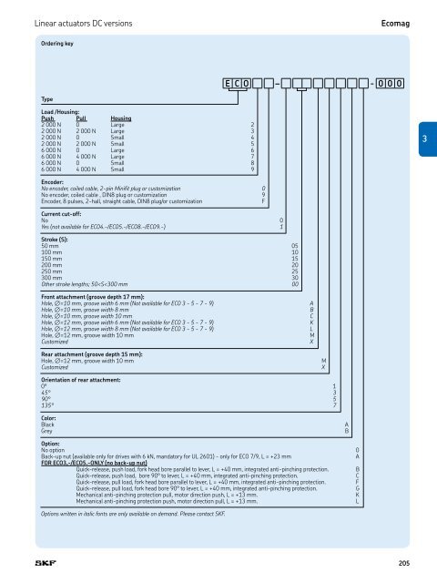 PM CTP CAT M EA P 4 X 3 v01 | 2009-02-01 - Elion