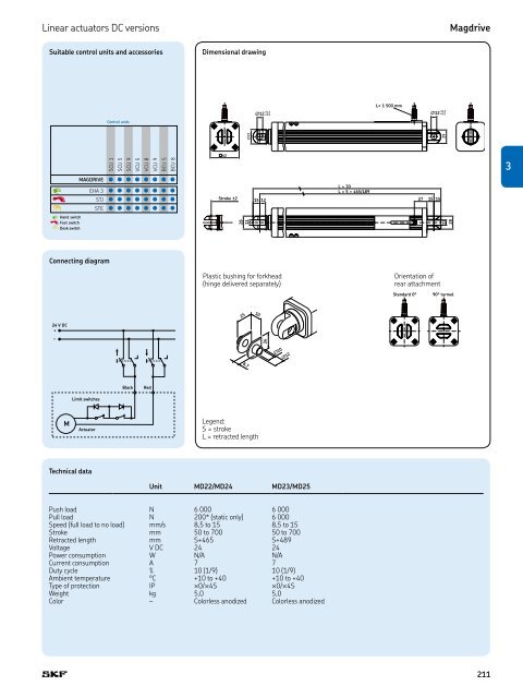 PM CTP CAT M EA P 4 X 3 v01 | 2009-02-01 - Elion