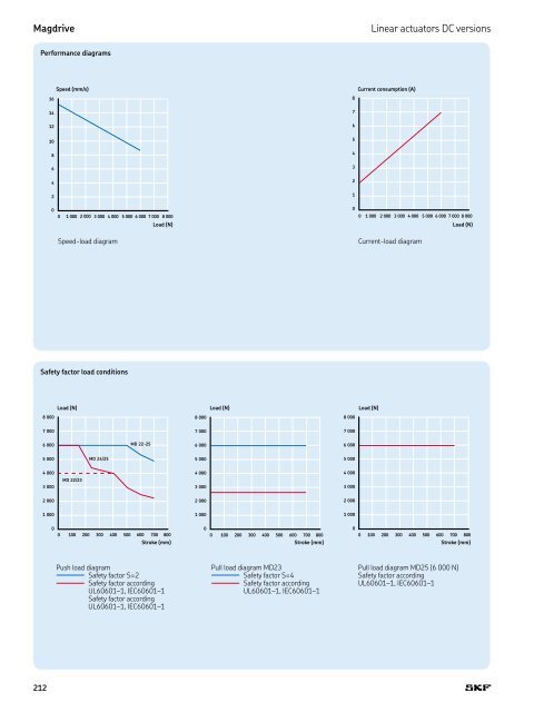 PM CTP CAT M EA P 4 X 3 v01 | 2009-02-01 - Elion