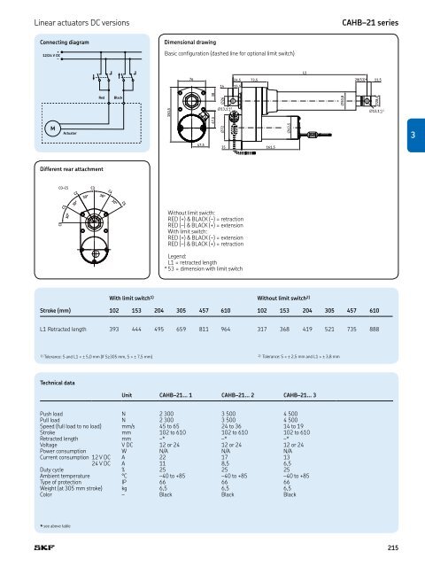 PM CTP CAT M EA P 4 X 3 v01 | 2009-02-01 - Elion