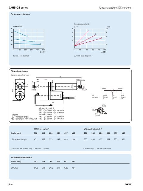 PM CTP CAT M EA P 4 X 3 v01 | 2009-02-01 - Elion