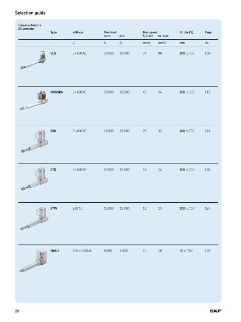 PM CTP CAT M EA P 4 X 3 v01 | 2009-02-01 - Elion