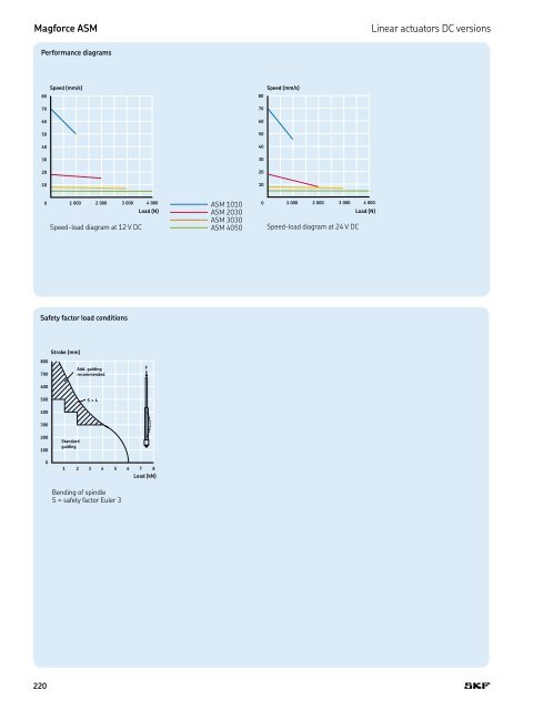 PM CTP CAT M EA P 4 X 3 v01 | 2009-02-01 - Elion