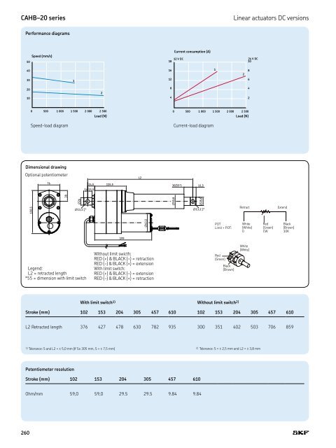 PM CTP CAT M EA P 4 X 3 v01 | 2009-02-01 - Elion