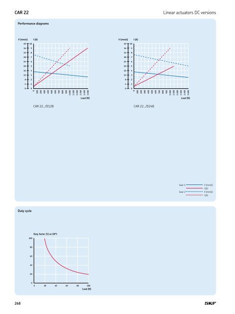 PM CTP CAT M EA P 4 X 3 v01 | 2009-02-01 - Elion