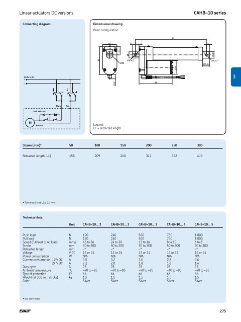 PM CTP CAT M EA P 4 X 3 v01 | 2009-02-01 - Elion