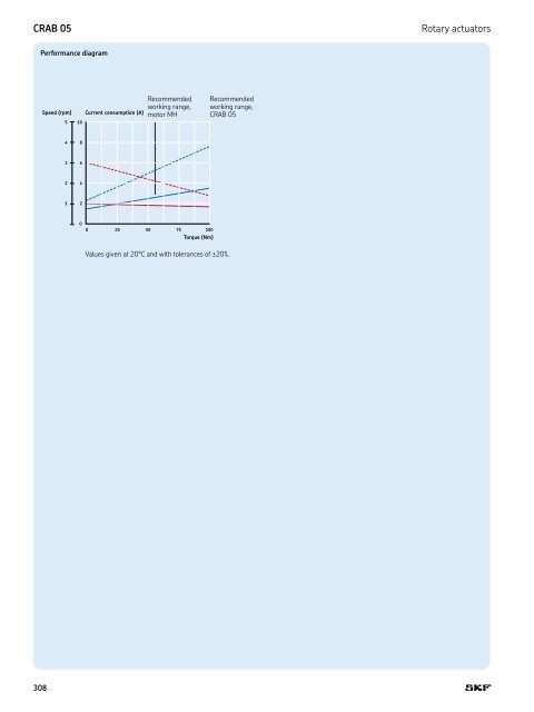 PM CTP CAT M EA P 4 X 3 v01 | 2009-02-01 - Elion