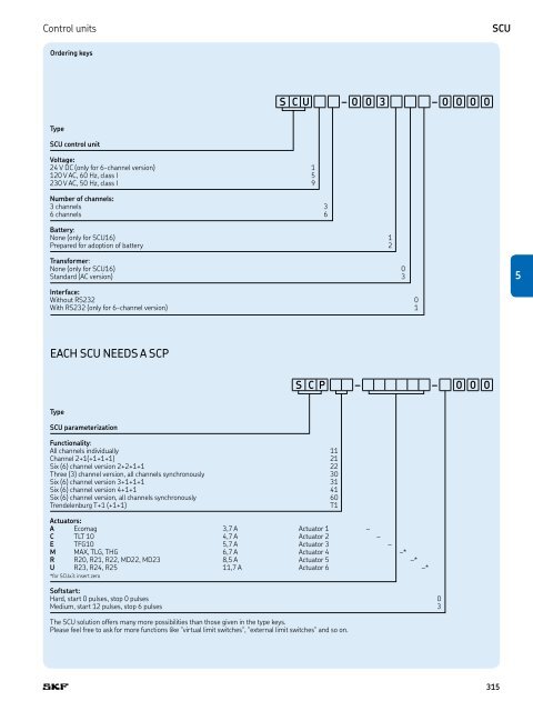 PM CTP CAT M EA P 4 X 3 v01 | 2009-02-01 - Elion