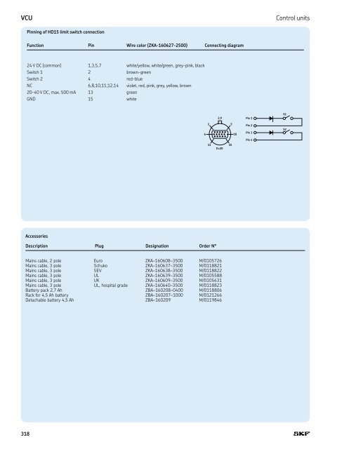 PM CTP CAT M EA P 4 X 3 v01 | 2009-02-01 - Elion