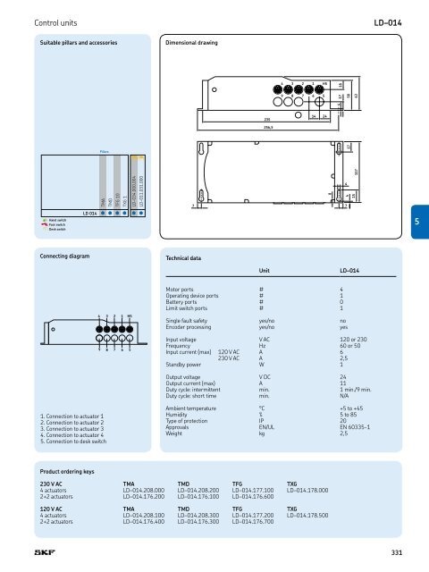 PM CTP CAT M EA P 4 X 3 v01 | 2009-02-01 - Elion