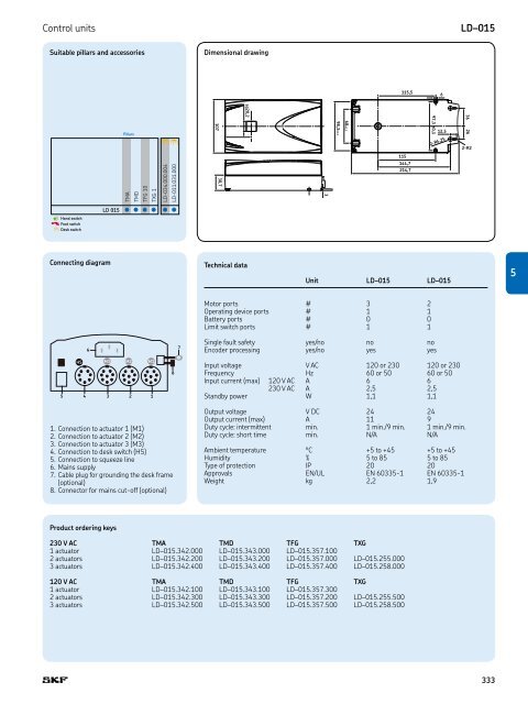 PM CTP CAT M EA P 4 X 3 v01 | 2009-02-01 - Elion