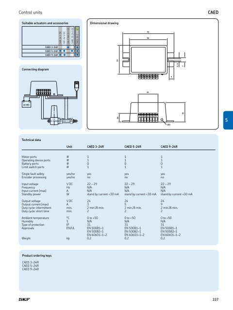 PM CTP CAT M EA P 4 X 3 v01 | 2009-02-01 - Elion