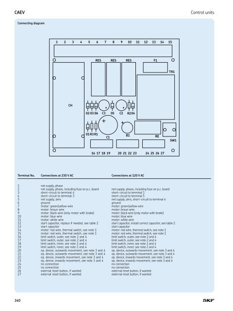 PM CTP CAT M EA P 4 X 3 v01 | 2009-02-01 - Elion