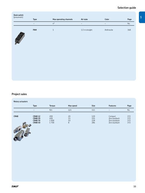 PM CTP CAT M EA P 4 X 3 v01 | 2009-02-01 - Elion