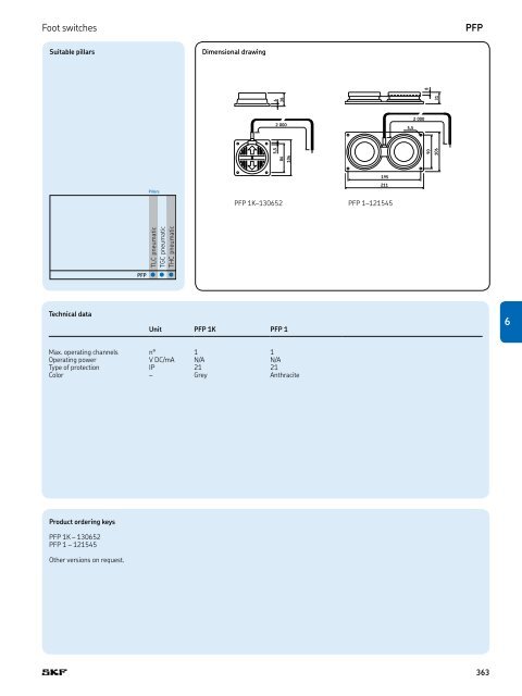 PM CTP CAT M EA P 4 X 3 v01 | 2009-02-01 - Elion