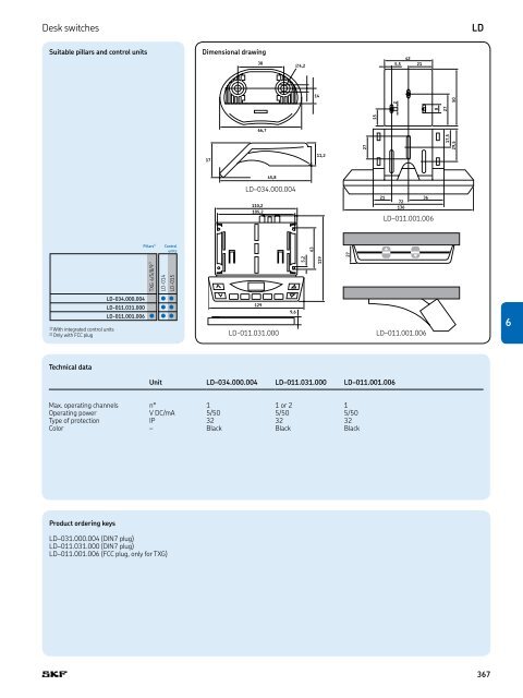 PM CTP CAT M EA P 4 X 3 v01 | 2009-02-01 - Elion