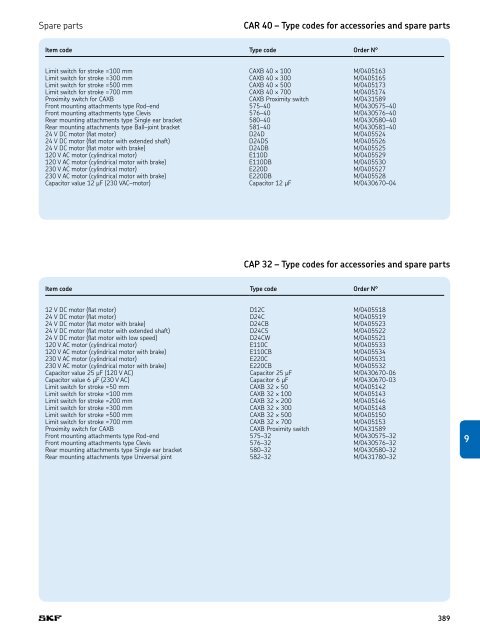 PM CTP CAT M EA P 4 X 3 v01 | 2009-02-01 - Elion