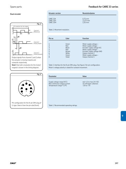 PM CTP CAT M EA P 4 X 3 v01 | 2009-02-01 - Elion