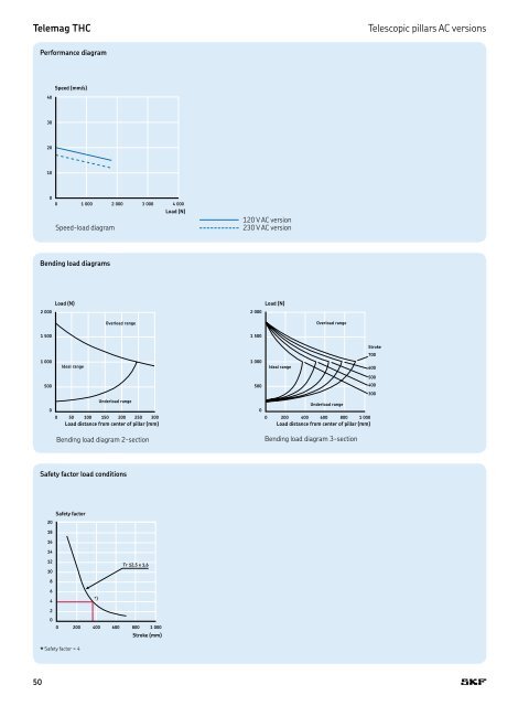 PM CTP CAT M EA P 4 X 3 v01 | 2009-02-01 - Elion