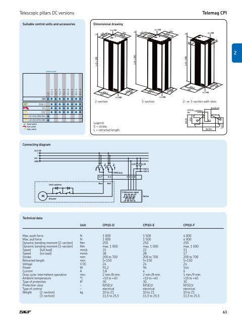 PM CTP CAT M EA P 4 X 3 v01 | 2009-02-01 - Elion