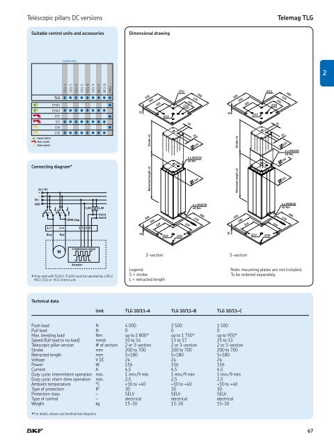 PM CTP CAT M EA P 4 X 3 v01 | 2009-02-01 - Elion