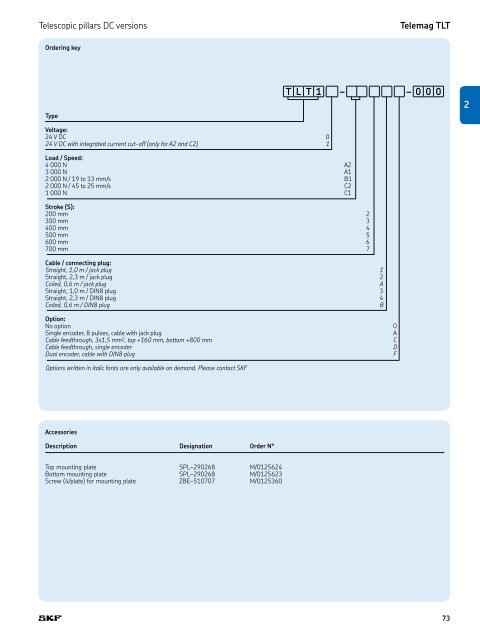 PM CTP CAT M EA P 4 X 3 v01 | 2009-02-01 - Elion