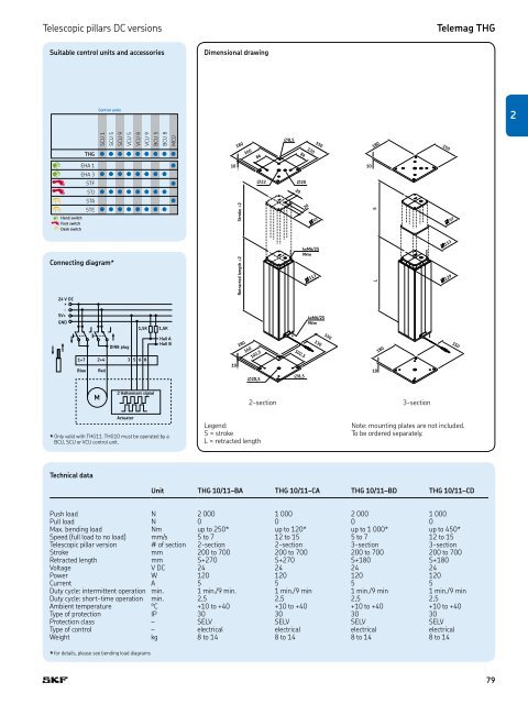 PM CTP CAT M EA P 4 X 3 v01 | 2009-02-01 - Elion