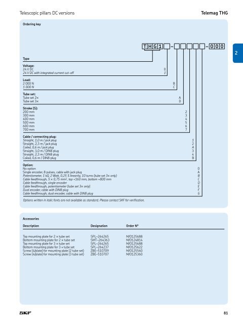 PM CTP CAT M EA P 4 X 3 v01 | 2009-02-01 - Elion