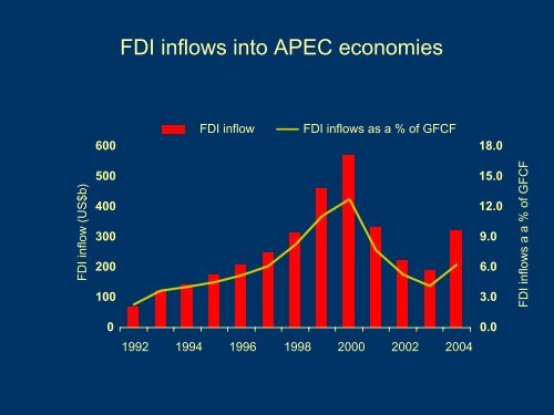 Enhancing investment flows in APEC - Introductory Presentation